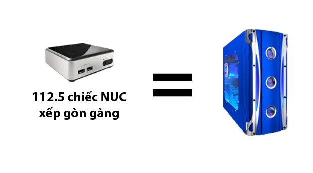 Những điều cơ bản về chiếc máy tính intel nuc được trang bị