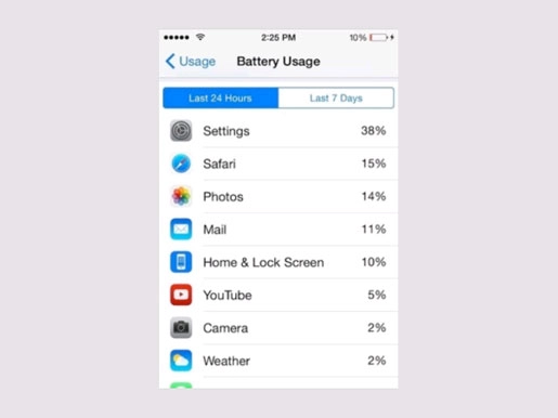 Những thủ thuật người dùng ios 8 cần biết