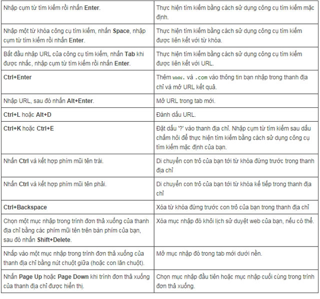 Phím tắt trên windows mac và linux giành riêng cho chrome