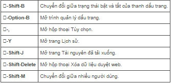 Phím tắt trên windows mac và linux giành riêng cho chrome