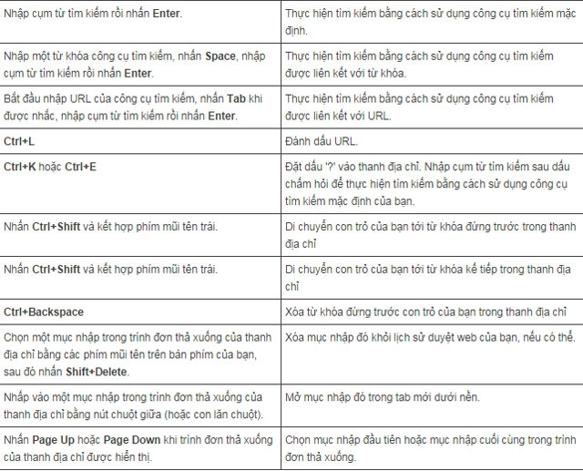 Phím tắt trên windows mac và linux giành riêng cho chrome
