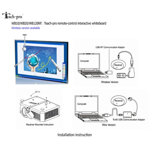 reviewbảng tương tác thông minh teach-pro wb-120rf