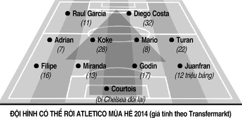 Sau chung kết atletico tan đàn xẻ nghé họ về đâu 