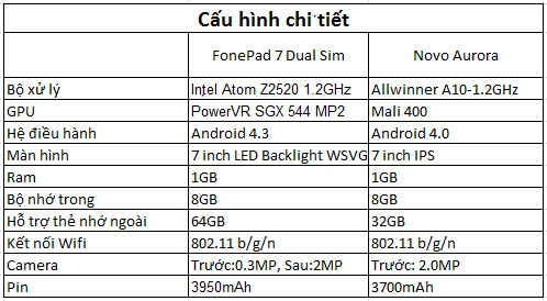 So sánh fonepad 7 zenui giao diện zenui và tablet aurora