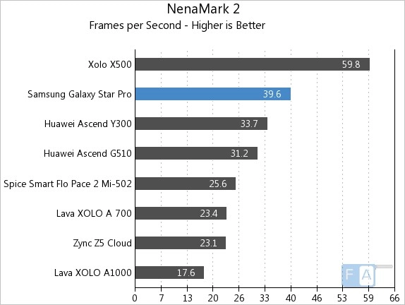 Test sức mạnh smartphone giá rẻ của samsung