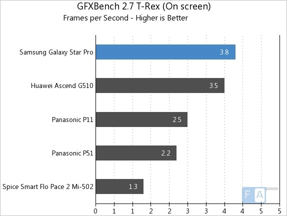 Test sức mạnh smartphone giá rẻ của samsung