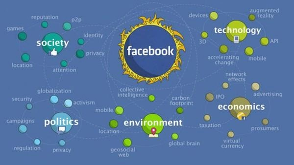 Tiền ảo facebook được thử nghiệm tại châu âu