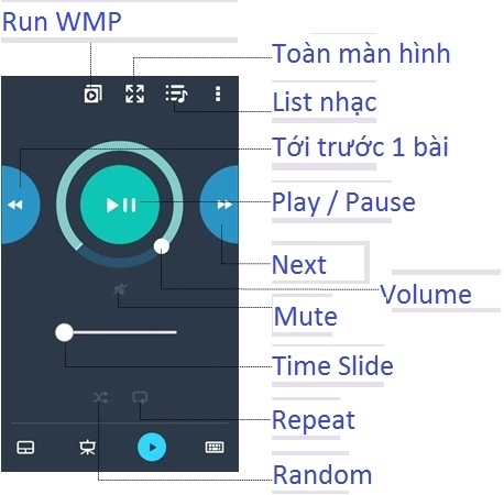 Tính năng remote link trên zenfone