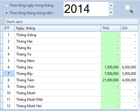 Ứng dụng quản lý thu chi thống kê thu chi