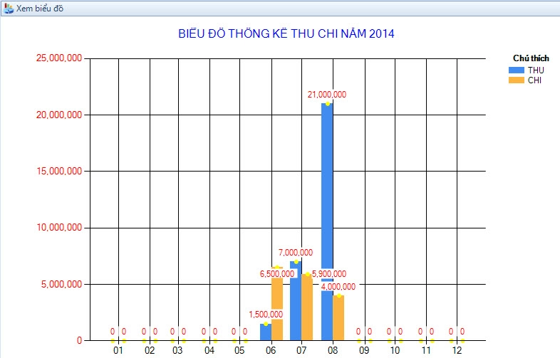 Ứng dụng quản lý thu chi thống kê thu chi