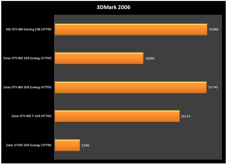 Vga zotac geforce gtx 650 ti 1gb