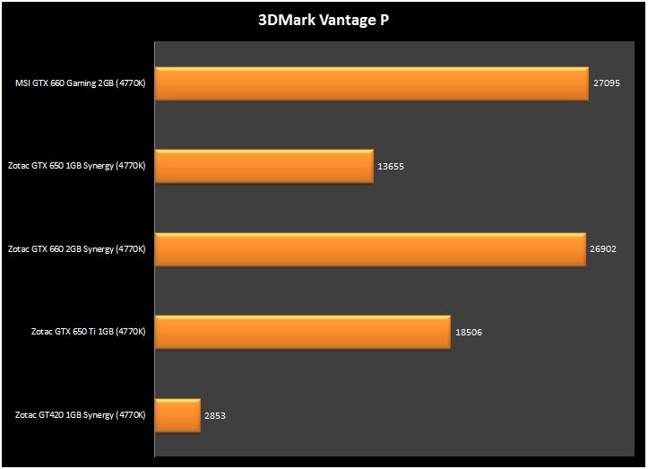 Vga zotac geforce gtx 650 ti 1gb