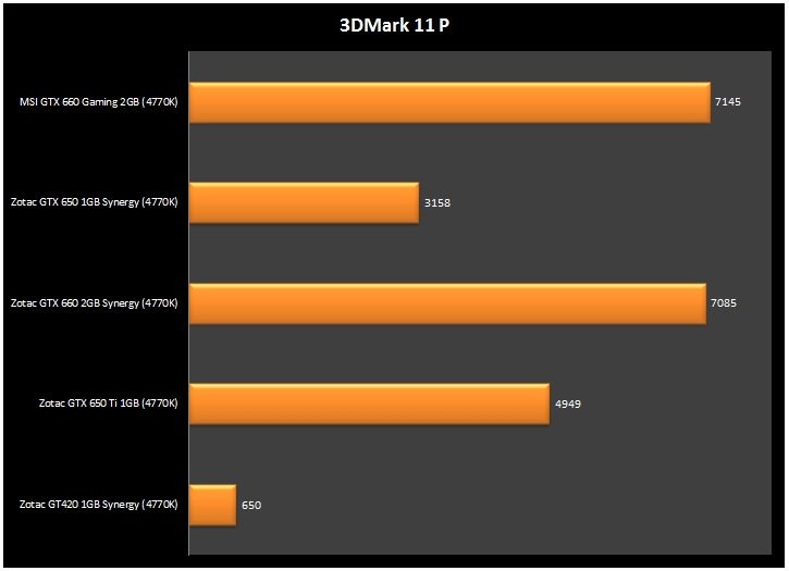 Vga zotac geforce gtx 650 ti 1gb