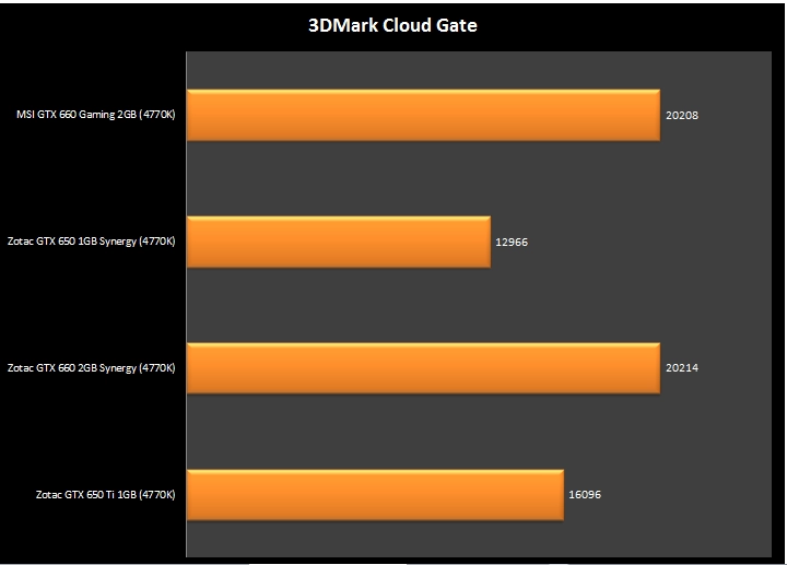 Vga zotac geforce gtx 650 ti 1gb