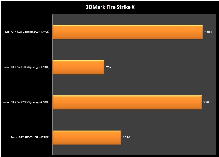Vga zotac geforce gtx 650 ti 1gb