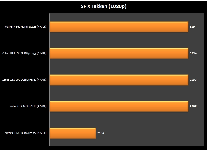 Vga zotac geforce gtx 650 ti 1gb