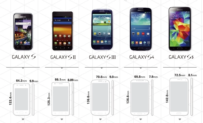 Vỏ hộp samsung galaxy s theo thời gian