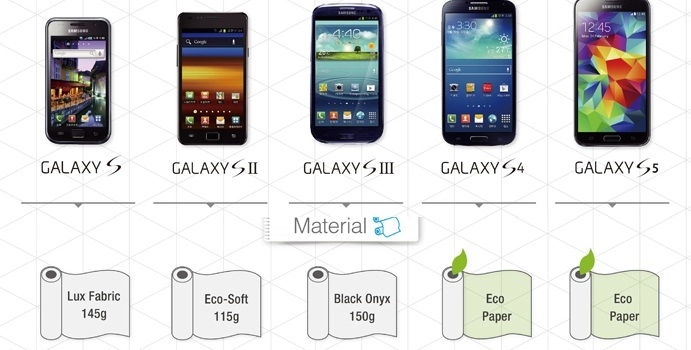 Vỏ hộp samsung galaxy s theo thời gian