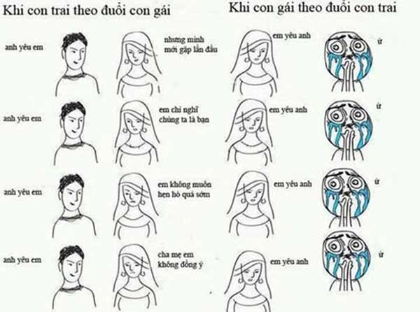 Chết cười sự khác biệt giữa con gái và con trai