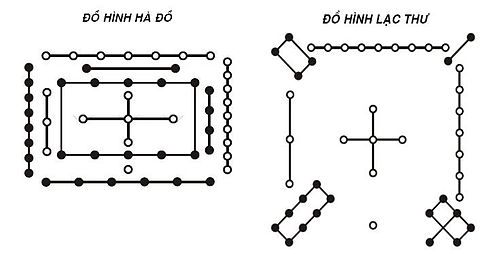 Giới thiệu về kinh dịch