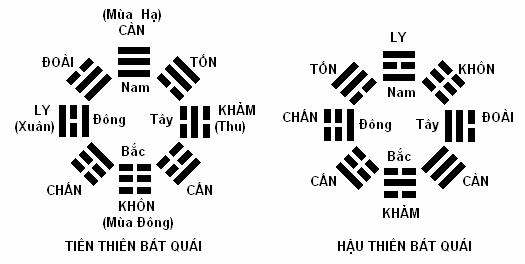 Giới thiệu về kinh dịch