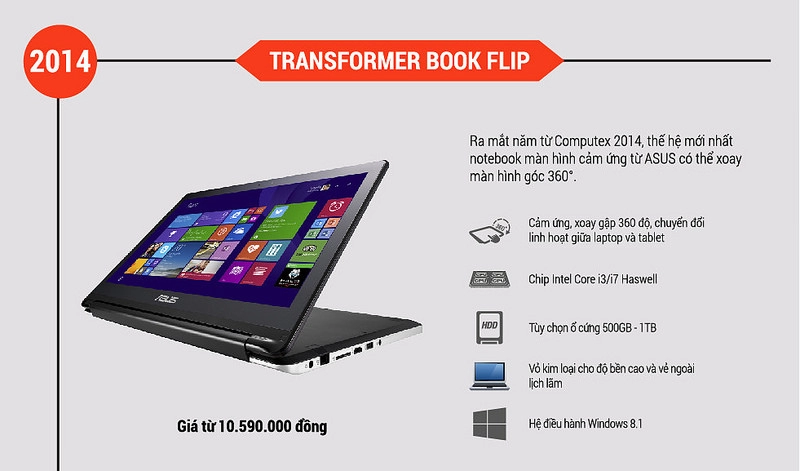 infographic các thế hệ laptop cảm ứng từ asus