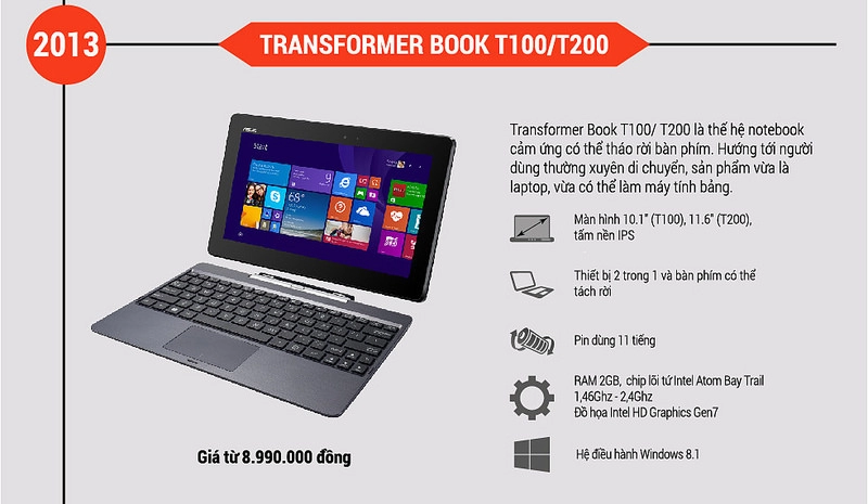 infographic các thế hệ laptop cảm ứng từ asus