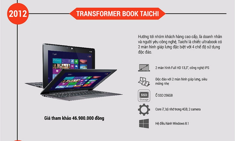 infographic các thế hệ laptop cảm ứng từ asus