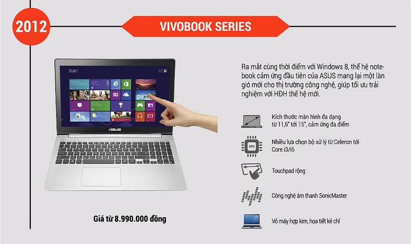 infographic các thế hệ laptop cảm ứng từ asus