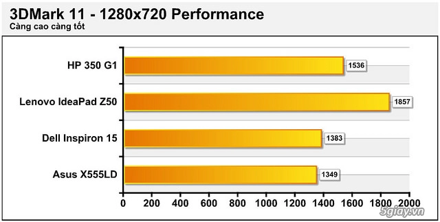 Asus x555ld laptop giá rẻ cho sinh viên