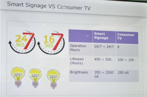 Công nghệ màn hình samsung smart signage có gì hay