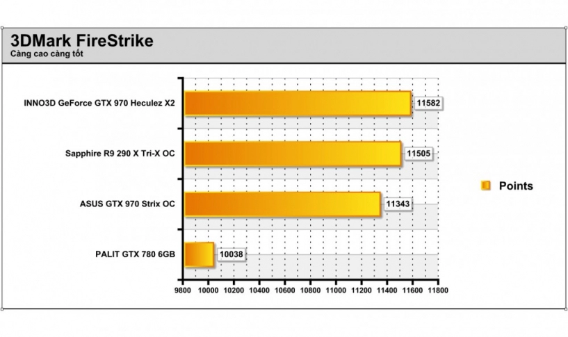 Inno3d geforce gtx 970 - sức mạnh từ thế hệ kiến trúc maxwell