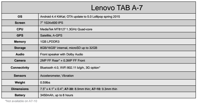 Lenovo tab a2 nhận định mới về tablet tầm trung