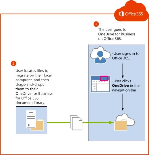 Mời mọi người dùng miễn phí 1 năm office 365