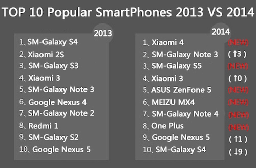 Zenfone 5 phổ biến tại việt nam hơn galaxy note 4