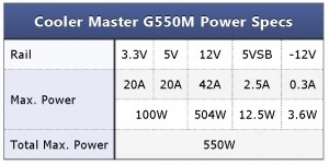 Đánh giá bộ nguồn cooler master g550m p1