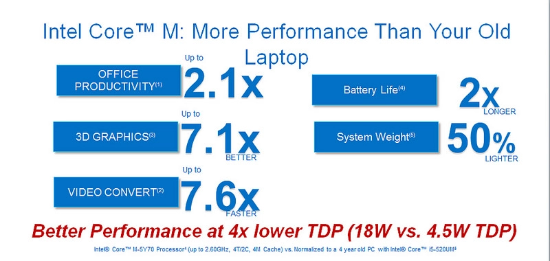 Transformer book chi t300 cùng tablet windows mỏng nhất thế giới vừa được asus cho lên kệ