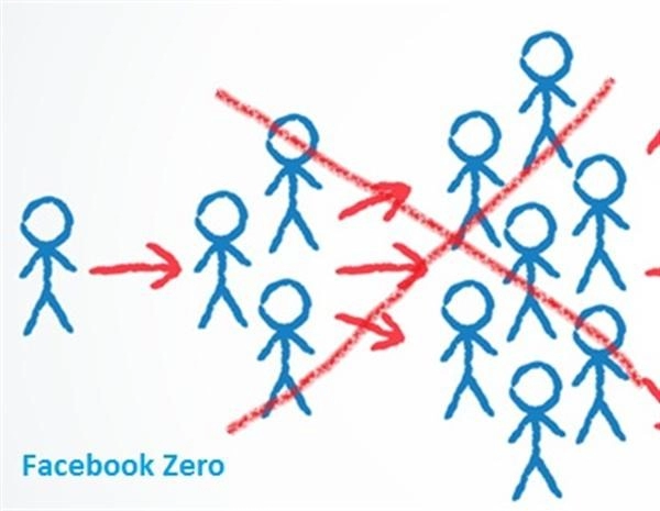Tương tác cộng đồng giảm dần về 0 giới kinh doanh facebook méo mặt