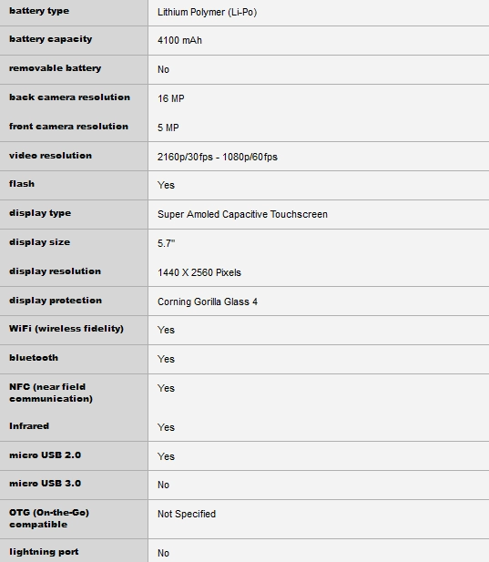 Lộ bảng cấu hình của galaxy note 5 và galaxy s6 edge plus