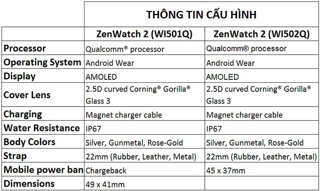 Asus chính thức công bố zenwatch 2