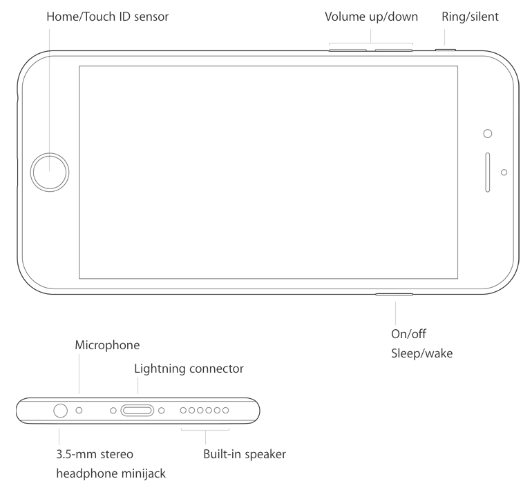 Các bước cài đặt iphone mới đúng cách