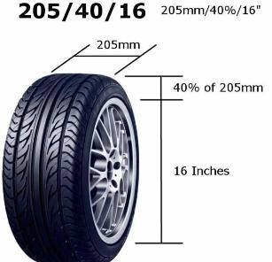 Cách đọc và ý nghĩa thông số trên vỏ lốp xe