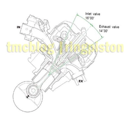 Honda cb150r sử dụng công nghệ xylanh lệch tâm