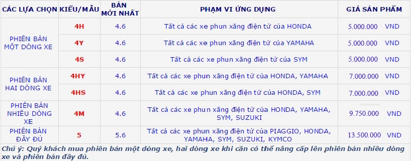 Máy đọc lỗi xe máy