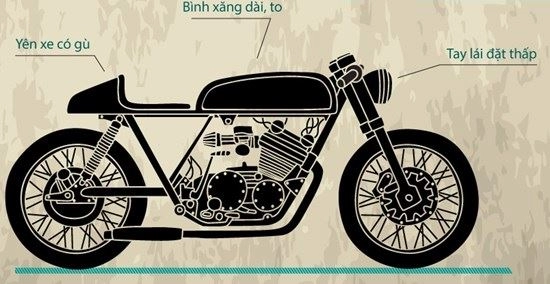 Nhức đầu khi phân biệt cafe-racer với các dòng xe khác như bobber street tracker chopper