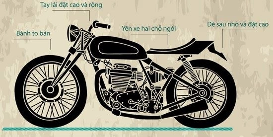 Nhức đầu khi phân biệt cafe-racer với các dòng xe khác như bobber street tracker chopper