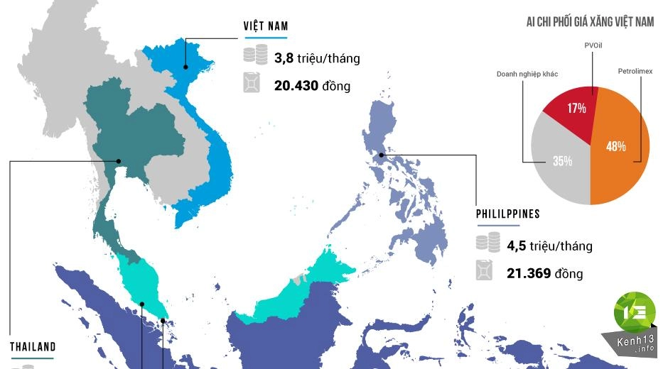 So sánh vụ sh đổ xăng với 100 ngàn qua 10 năm