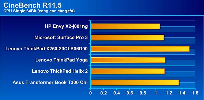 Transformer book t300 chi những điểm mạnh đáng giá