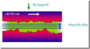 Tua máy thấp hoặc tải trọng nặng quá làm các chi tiết máy ép lên nhau