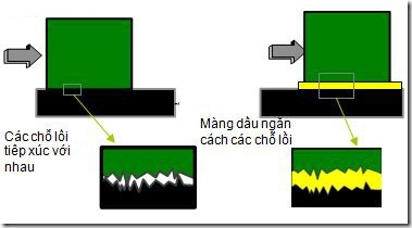 Tua máy thấp hoặc tải trọng nặng quá làm các chi tiết máy ép lên nhau